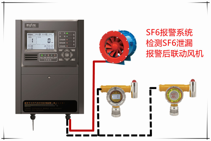 紅外式六氟化硫SF6氣體監(jiān)測(cè)報(bào)警系統(tǒng)